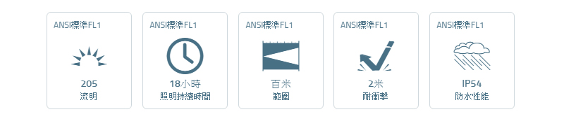 特價!限量優惠~限時搶購~華瑟 WALTHER HL11 LED 防塵 防水 頭燈,車頭燈