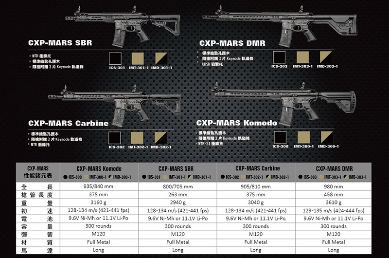 一芝軒 ICS 火星悍將 CXP-MARS DMR 全金屬電動槍(電子扳機版)~沙色,電槍(IMT-303-1)